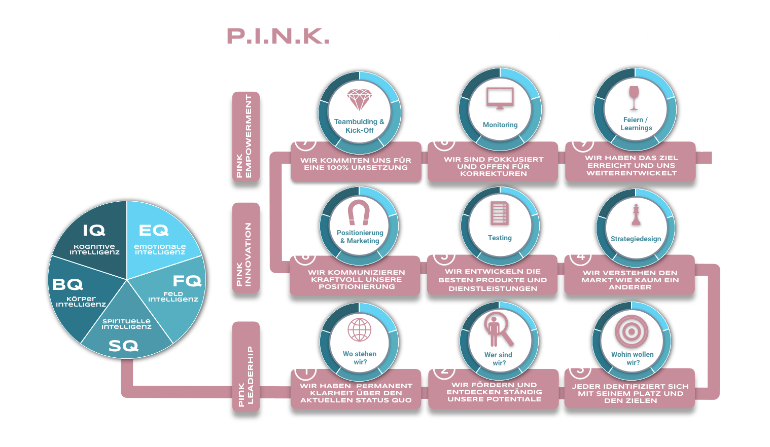 1.3 Pink Empowering Process.001
