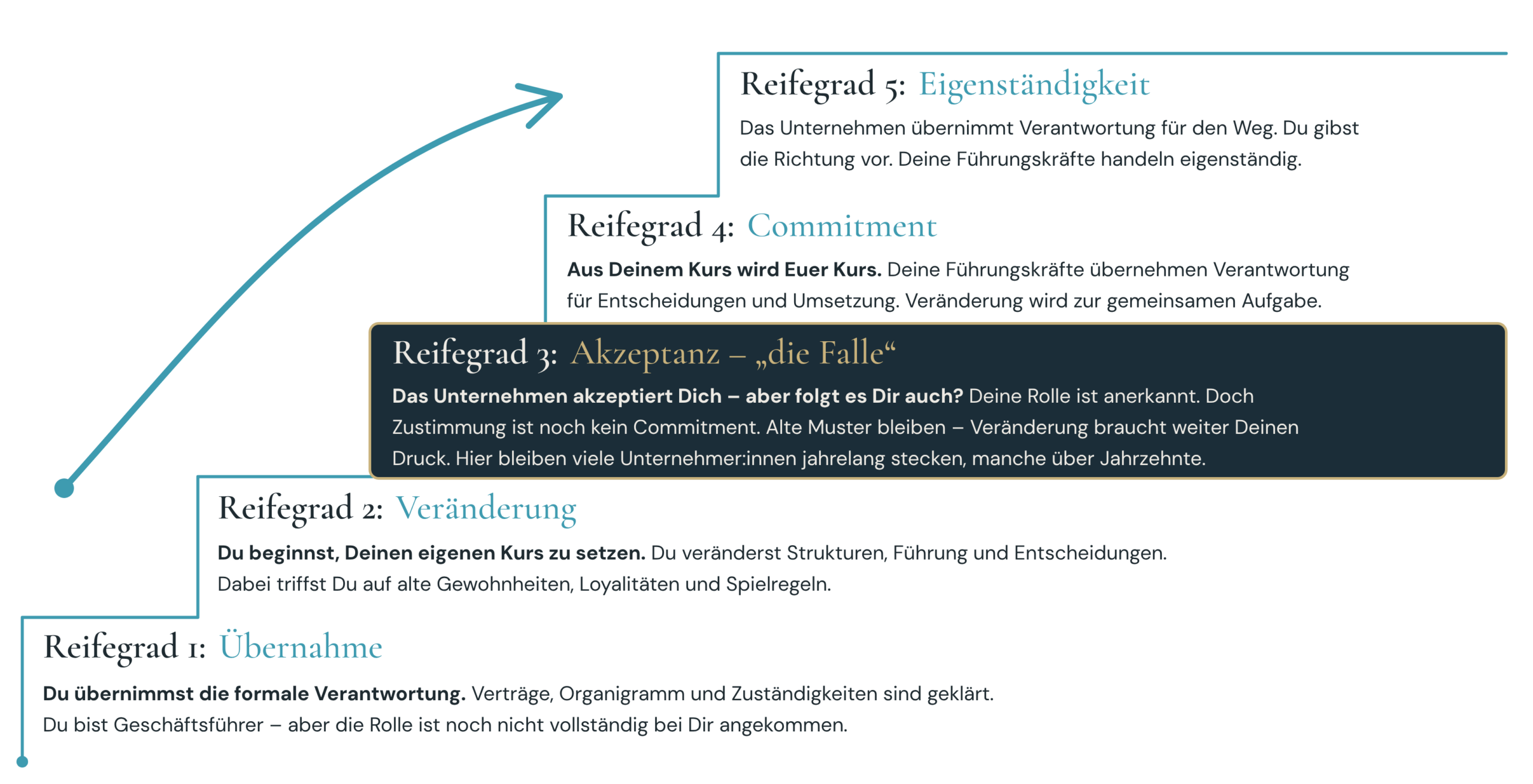reifegrade_treppe_transparent